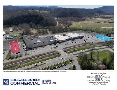 Land -Retail in Richlands