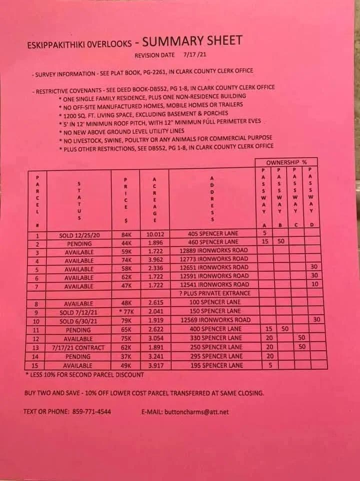 Vacant Land in Winchester