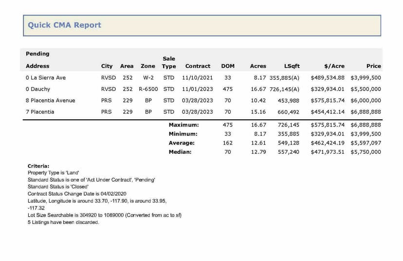 20.45 AC Avocado Farm - SFR Redevelopment Opportunity